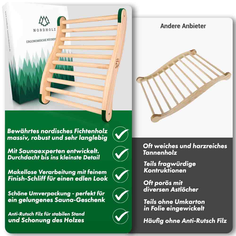 Ergonomische Sauna Rückenlehne - Image 4